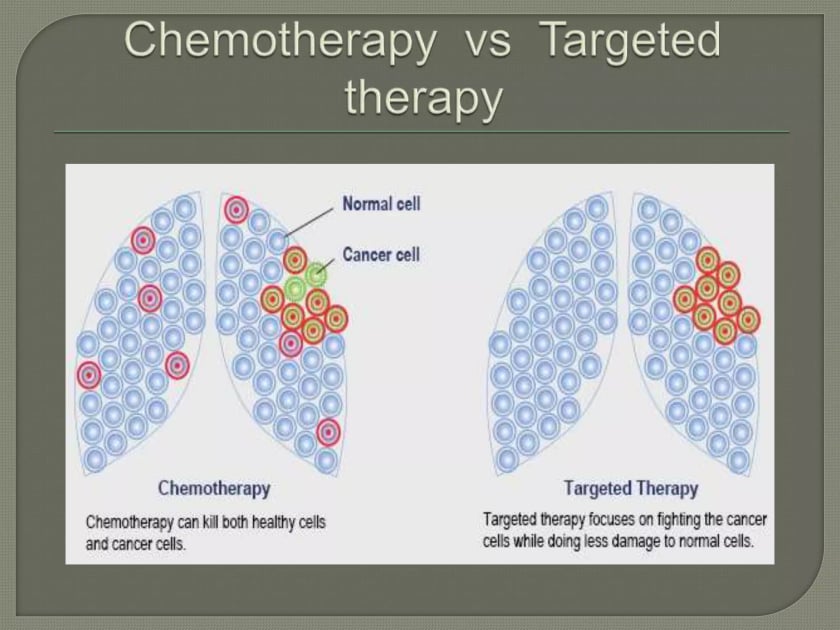Chemotherapy vs Targeted Therapy: Which Is Better for Cancer Treatment in 2026?