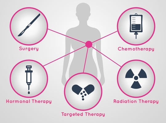 Breast Cancer Treatment - Image 3