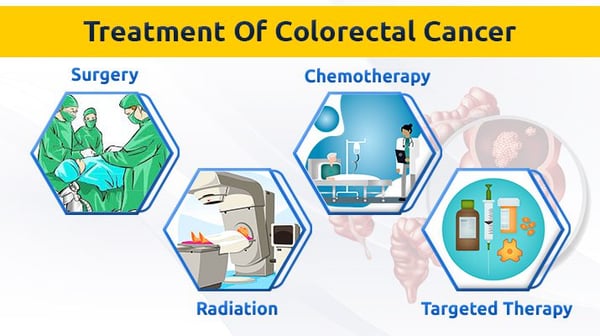 Colorectal Cancer Treatment
