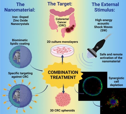 Colorectal Cancer Treatment - Image 2