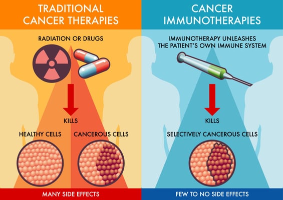 Immunotherapy - Image 2
