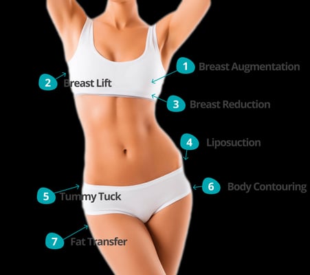 Mommy Makeover - Image 3